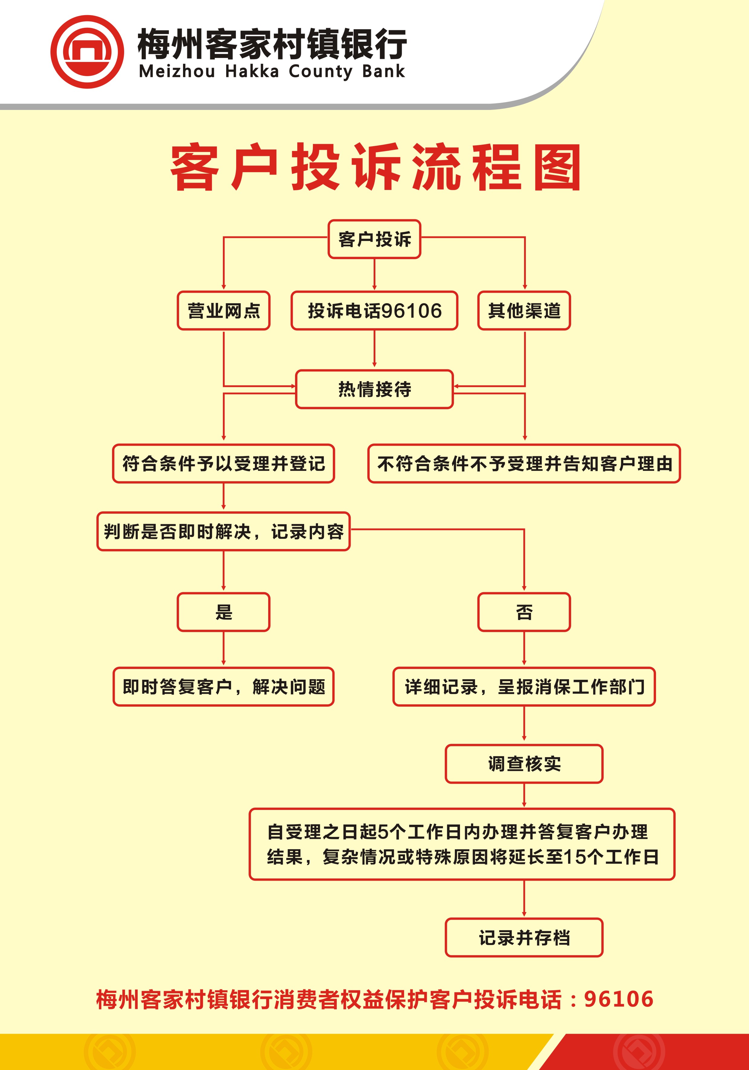 客诉处理流程5个步骤，处理客诉正确流程